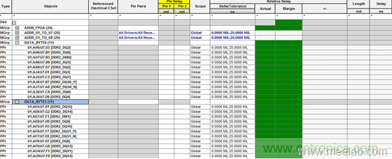 DDR布線最簡規(guī)則與過程，很全很專業(yè)！