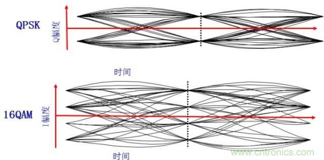 圖文并茂，一文讀懂信號源