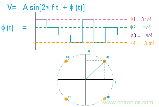 圖文并茂，一文讀懂信號源