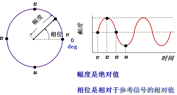 圖文并茂，一文讀懂信號源