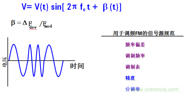圖文并茂，一文讀懂信號源