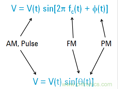 圖文并茂，一文讀懂信號源