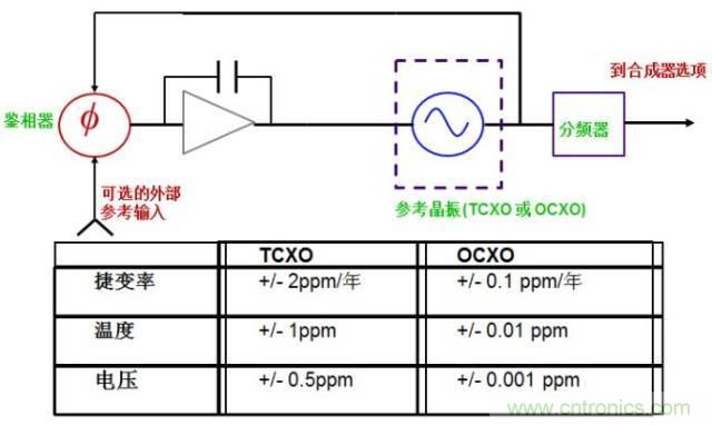 圖文并茂，一文讀懂信號源