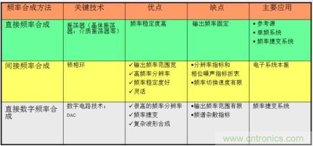 圖文并茂，一文讀懂信號源