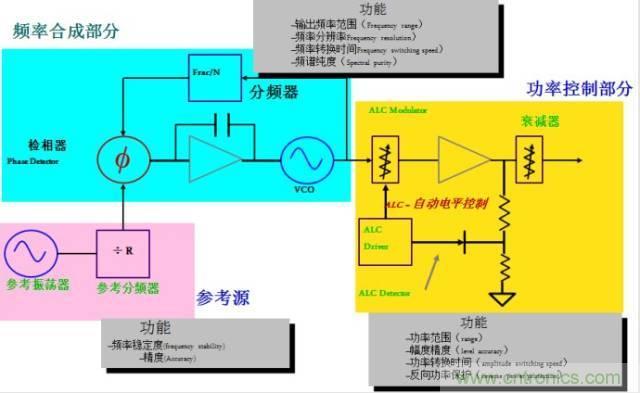 圖文并茂，一文讀懂信號源