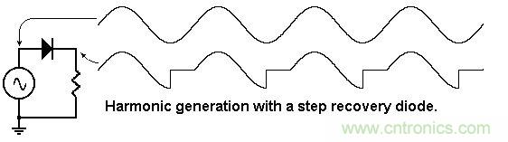 你會巧妙利用二極管中的&ldquo;存儲電荷&rdquo;嗎？