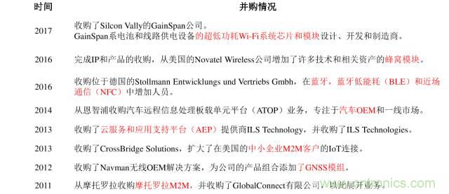 終于有人把無線通信模塊梳理清楚了！