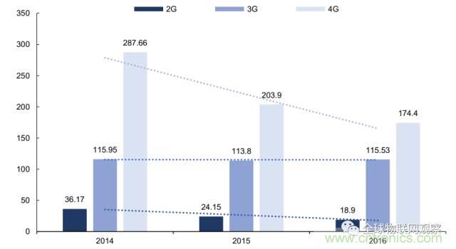 終于有人把無線通信模塊梳理清楚了！