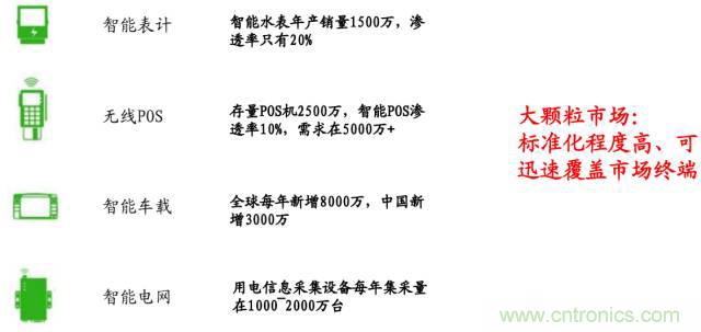 終于有人把無線通信模塊梳理清楚了！