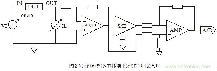 淺談集成穩(wěn)壓器調整率參數(shù)的測量原理和方法