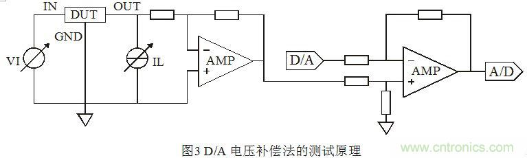 淺談集成穩(wěn)壓器調整率參數(shù)的測量原理和方法