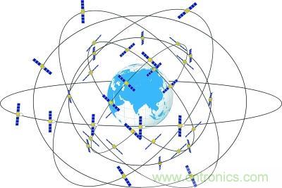 解碼北斗三號(hào)，它都采用了哪些新技術(shù)？