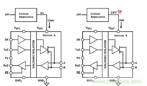 功耗低了器件卻燒了？低電流損耗也可能帶來(lái)麻煩