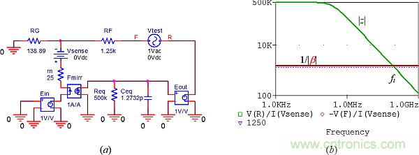 用了30年的電流反饋放大器錯(cuò)了？PSpice仿真來判定