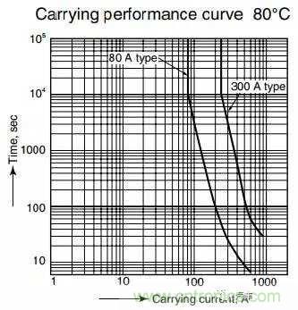 繼電器和接觸器區(qū)別在哪里？