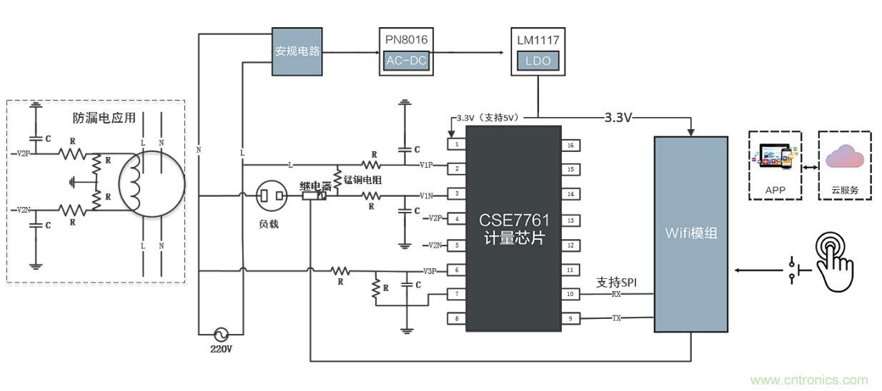 智能電器漏電保護(hù)，這樣設(shè)計(jì)更靠譜