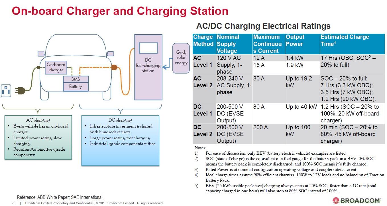 電動汽車和充電樁設計提出哪些新的光耦驅動需求？