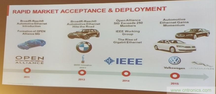 汽車以太網(wǎng)有望替代CAN，成為車內(nèi)唯一總線