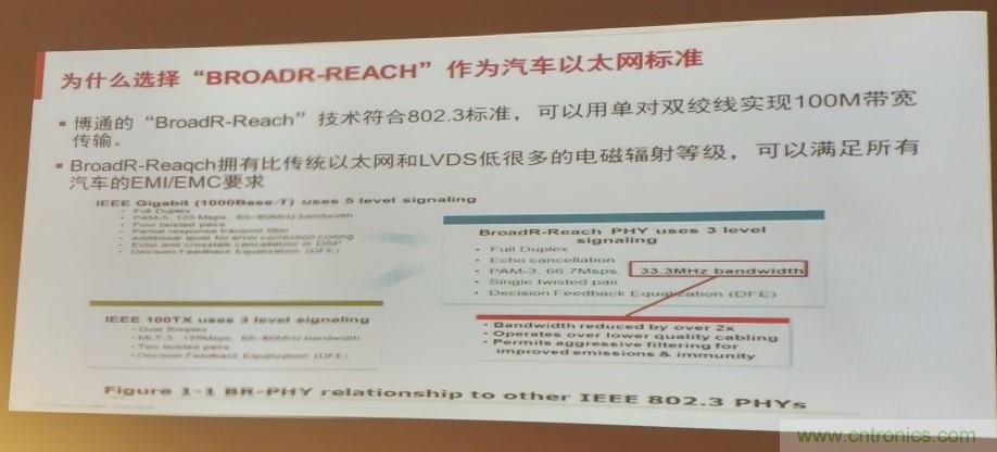 汽車以太網(wǎng)有望替代CAN，成為車內(nèi)唯一總線