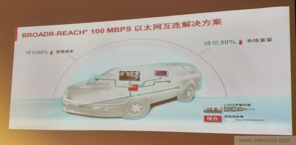 汽車以太網(wǎng)有望替代CAN，成為車內(nèi)唯一總線