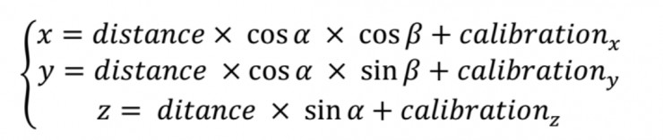 激光雷達(dá)檢測車道線的4種方法