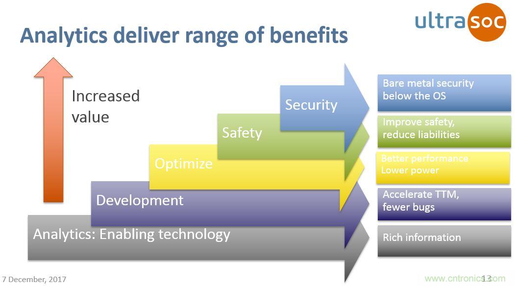 JTAG設(shè)計(jì)方法已過時(shí)？看片上分析解決方案如何擊破復(fù)雜SoC設(shè)計(jì)問題