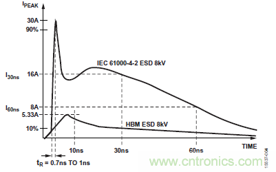 ADM3066E支持完全熱插拔，可實(shí)現(xiàn)無(wú)毛刺的PLC模塊插入