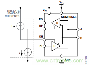 ADM3066E支持完全熱插拔，可實(shí)現(xiàn)無(wú)毛刺的PLC模塊插入