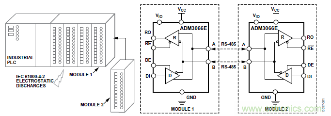 ADM3066E支持完全熱插拔，可實(shí)現(xiàn)無(wú)毛刺的PLC模塊插入