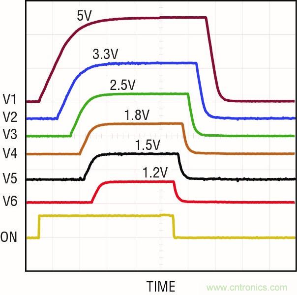 怎樣簡化電源系統(tǒng)排序和監(jiān)察？