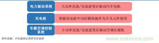 功率半導(dǎo)體，大漲價下的國產(chǎn)替代之路