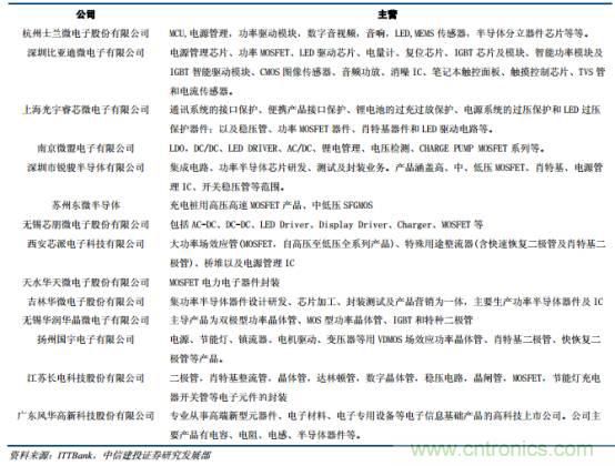 功率半導(dǎo)體，大漲價下的國產(chǎn)替代之路