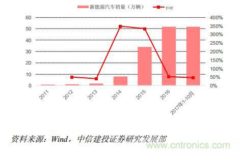 功率半導(dǎo)體，大漲價下的國產(chǎn)替代之路
