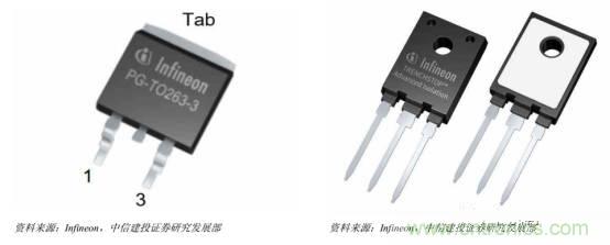 功率半導(dǎo)體，大漲價下的國產(chǎn)替代之路