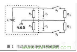 電動(dòng)汽車絕緣電阻如何在線檢測(cè)？