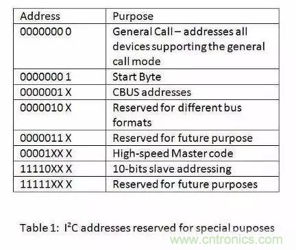 嵌入式工程師常用的IIC和SPI總線協(xié)議，今天來說透！