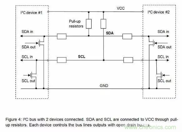 嵌入式工程師常用的IIC和SPI總線協(xié)議，今天來說透！