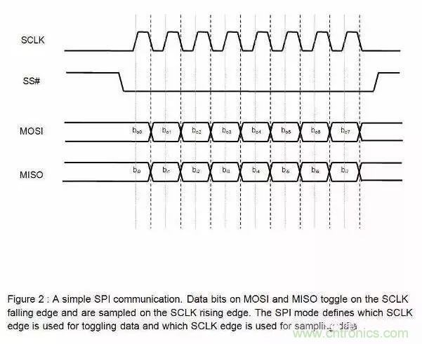 嵌入式工程師常用的IIC和SPI總線協(xié)議，今天來說透！