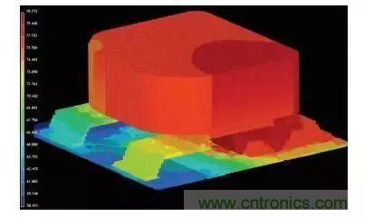 從散熱性能考慮，高功率POL調(diào)節(jié)器應(yīng)該這么選