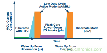 理想的遠端云計算，減少邊緣節(jié)點洞察時間很關鍵