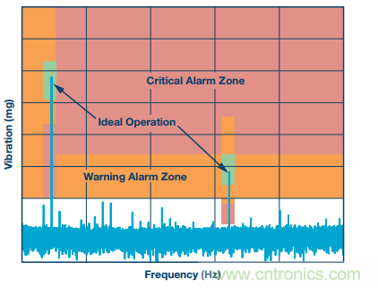 理想的遠端云計算，減少邊緣節(jié)點洞察時間很關鍵
