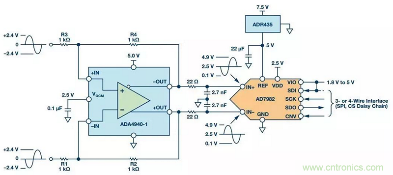 精密數(shù)據(jù)采集信號(hào)鏈上的噪聲怎么處理？