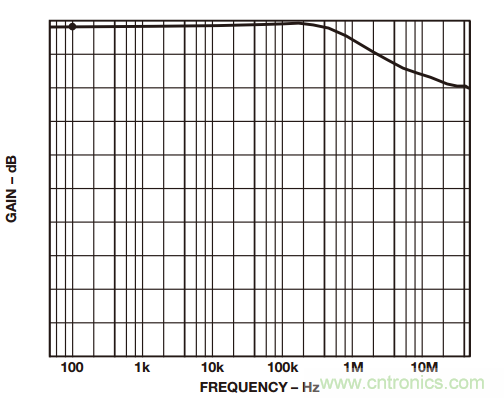 一起來找&ldquo;茬&rdquo;&mdash;&mdash;這樣搞定差動放大器性能優(yōu)化