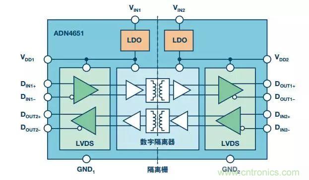 五個問題，鬧明白低壓差分信號隔離那些事
