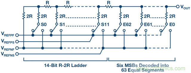 高精度電壓源，精益求精不能停！