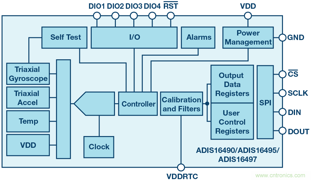 三大維度+關(guān)鍵指標(biāo)，選出最適合你的MEMS加速度計(jì)