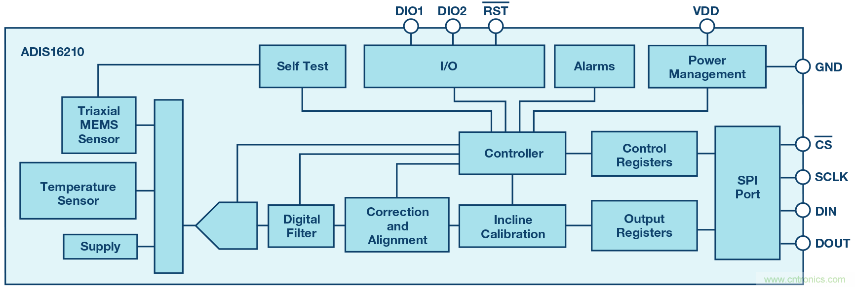 三大維度+關(guān)鍵指標(biāo)，選出最適合你的MEMS加速度計(jì)