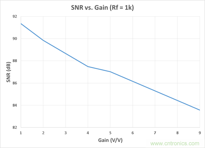 工程師博客丨全能ADC，你應(yīng)該這樣用（連載 上）