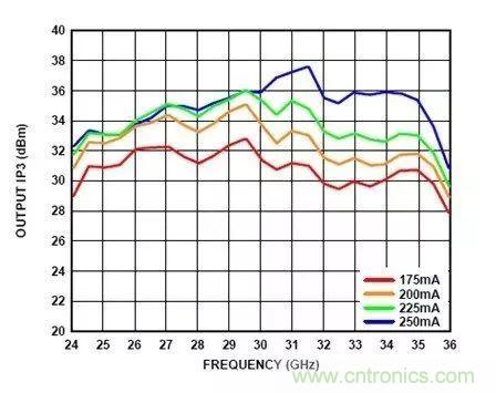 電源時(shí)序留個(gè)心，偏置不&ldquo;跑偏&rdquo;！