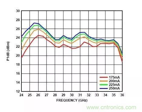 電源時(shí)序留個(gè)心，偏置不&ldquo;跑偏&rdquo;！